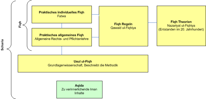 Scharia Gebilde.gif